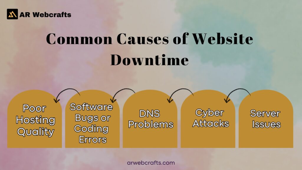 Common Causes of Website Downtime